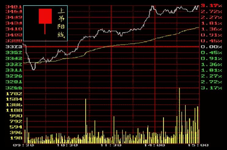 比亚迪港股交易时间：你需要知道的关键信息